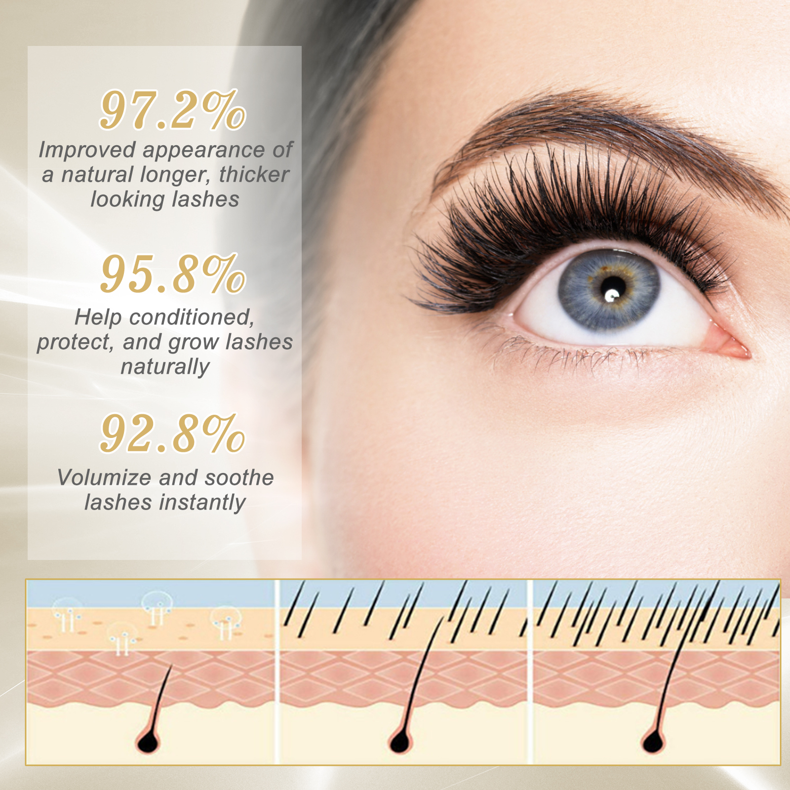 5 Days Fast Eyelash Booster Se - огляд і ціна Caffeine Eye Serum